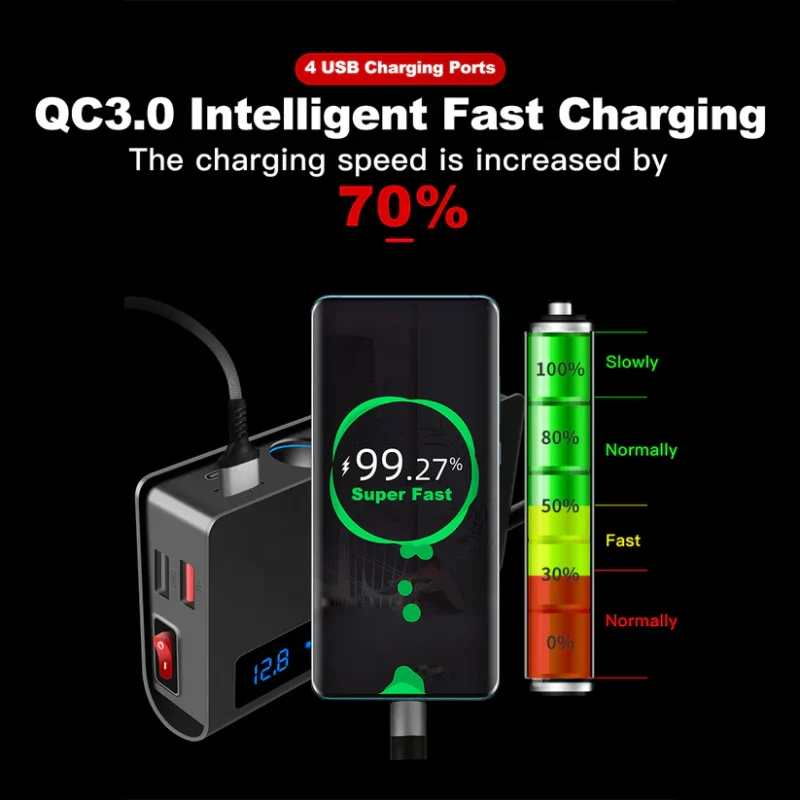 Car Fast Charger Cigarette Lighter Adapter - Image 8
