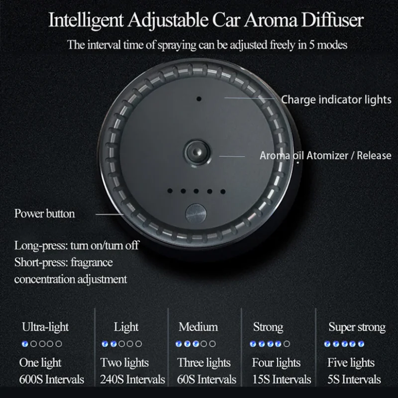 Intelligent Car Aroma Diffuser - Image 4